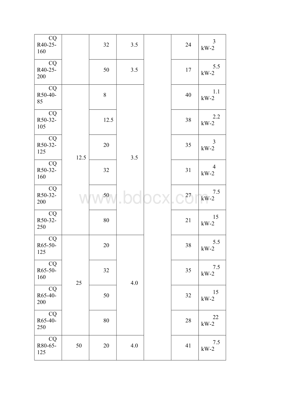 CQR保温磁力传动离心泵1概述保温磁力驱动离心泵简称高温磁力泵.docx_第3页