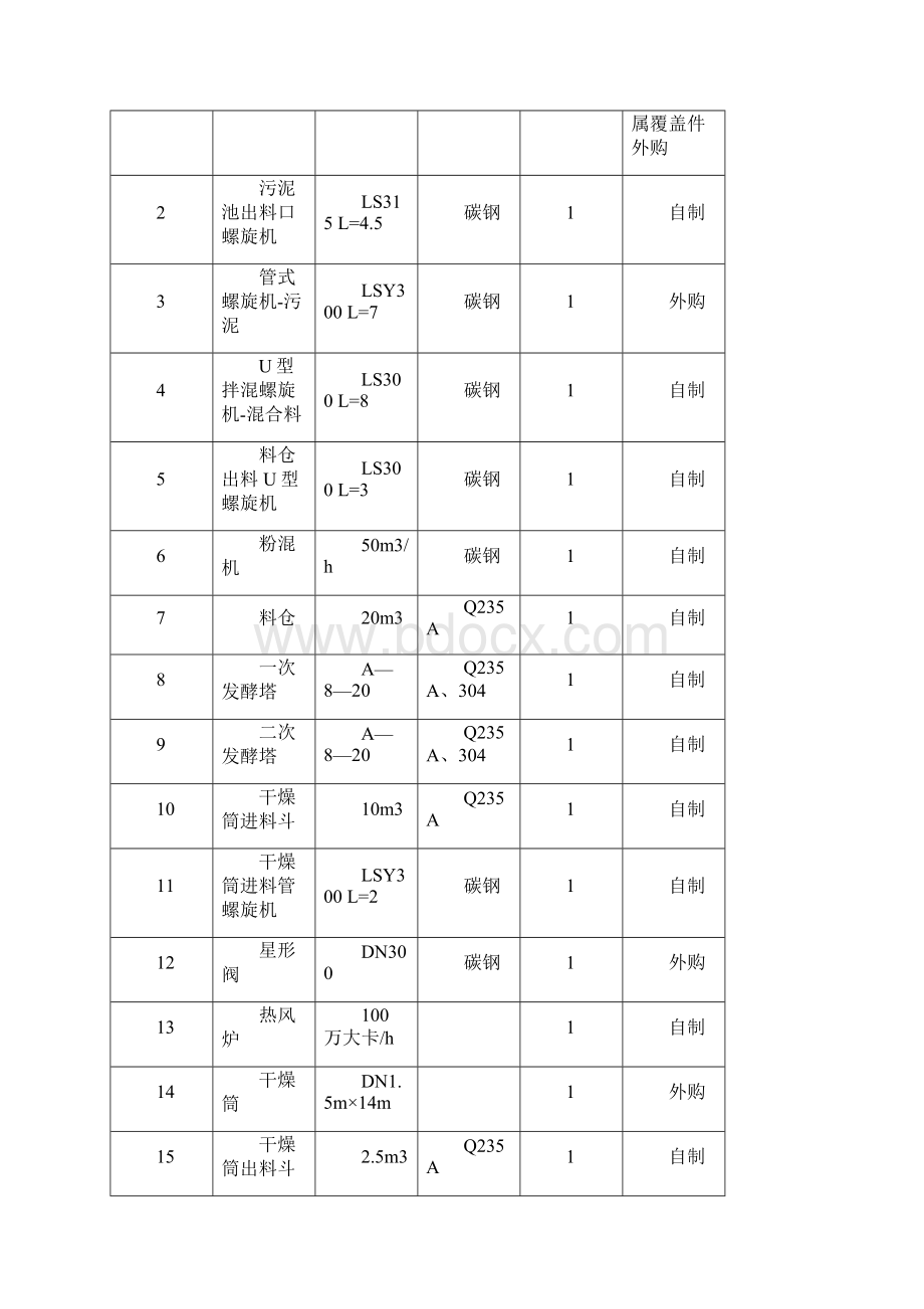 污泥处理处置项目施工组织设计Word文档下载推荐.docx_第3页