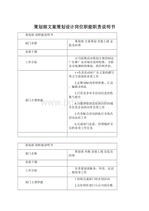 策划部文案策划设计岗位职能职责说明书Word格式.docx