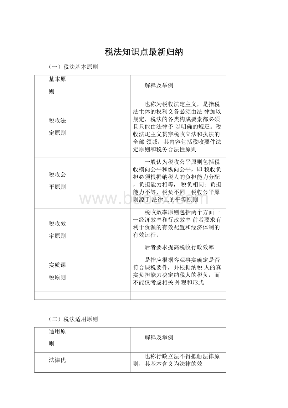 税法知识点最新归纳Word格式文档下载.docx