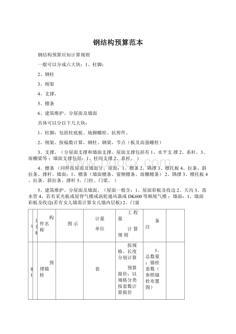 钢结构预算范本Word格式.docx