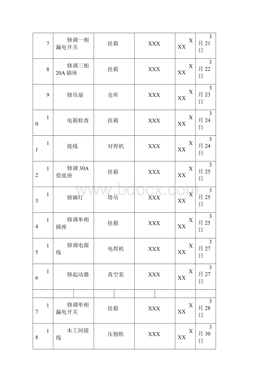 电工巡视维修工作记录卡.docx_第2页