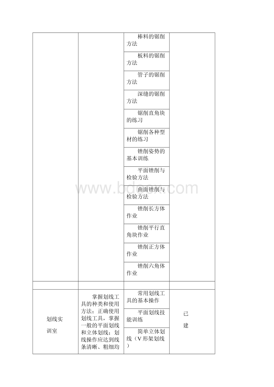 校内实训设备与环境Word文件下载.docx_第2页