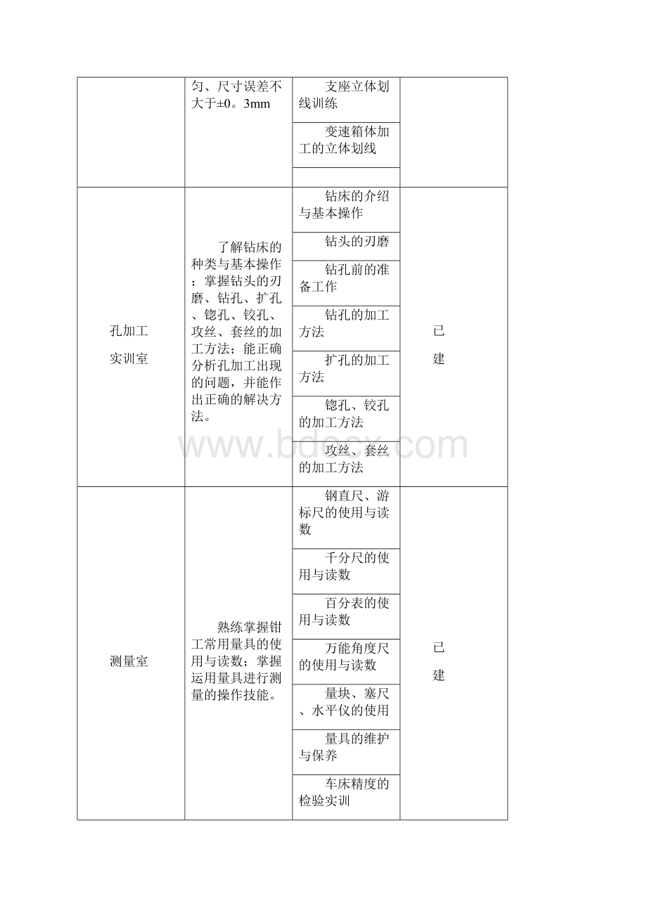 校内实训设备与环境Word文件下载.docx_第3页