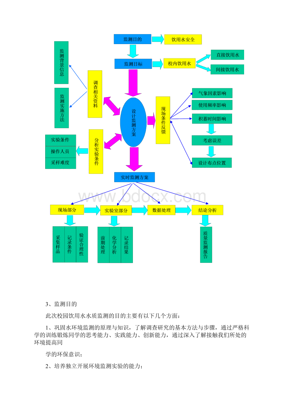 饮用水水质监测方案设计Word下载.docx_第3页