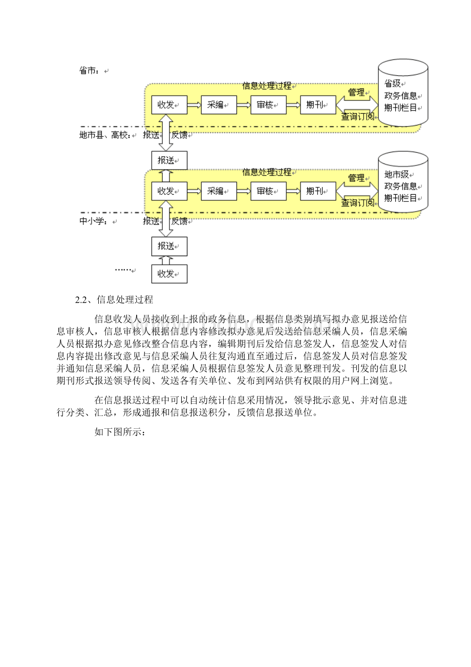 电子政务信息报送系统组织计划.docx_第2页