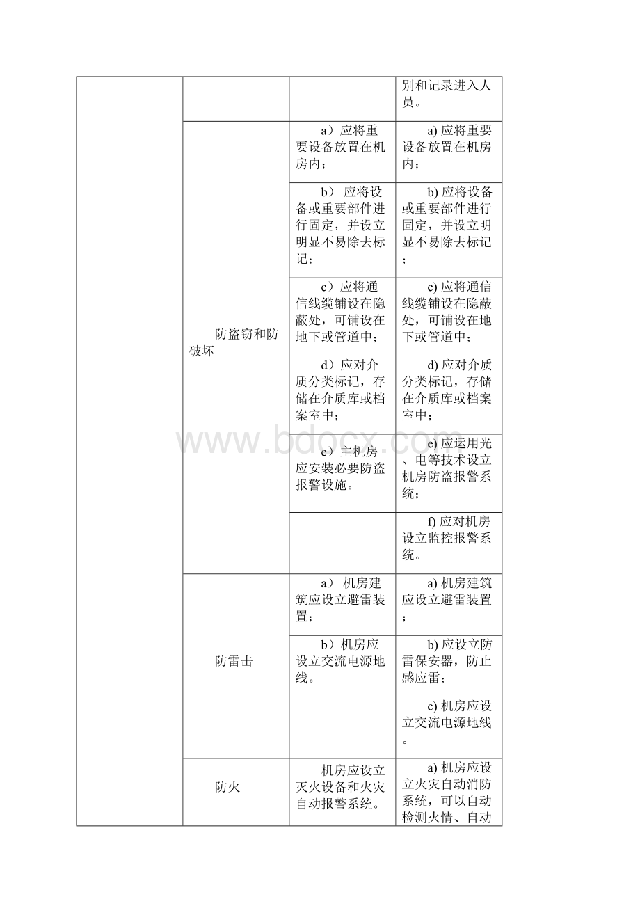 等保基本要求二三级对比表.docx_第2页