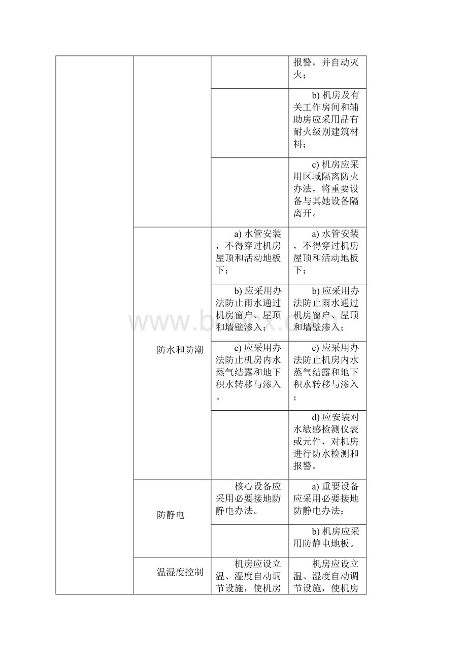 等保基本要求二三级对比表.docx_第3页