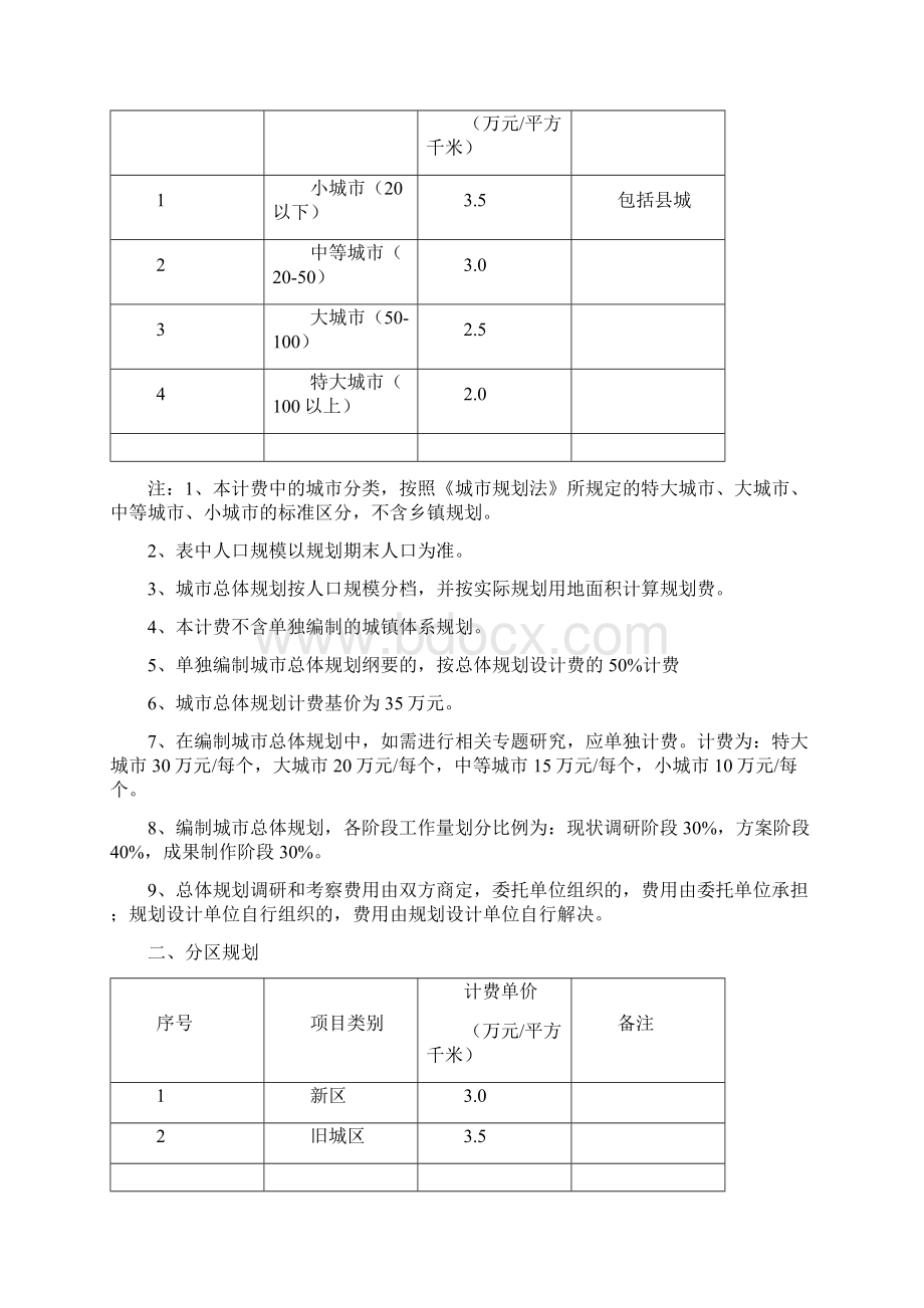 规划设计报价.docx_第3页