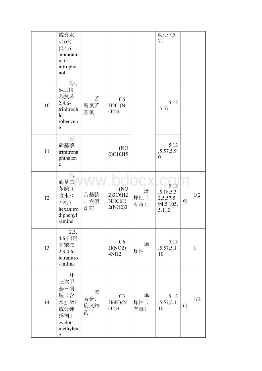 GB1369092+常用危险化学品的分类及标志附录A之欧阳生创编.docx_第3页