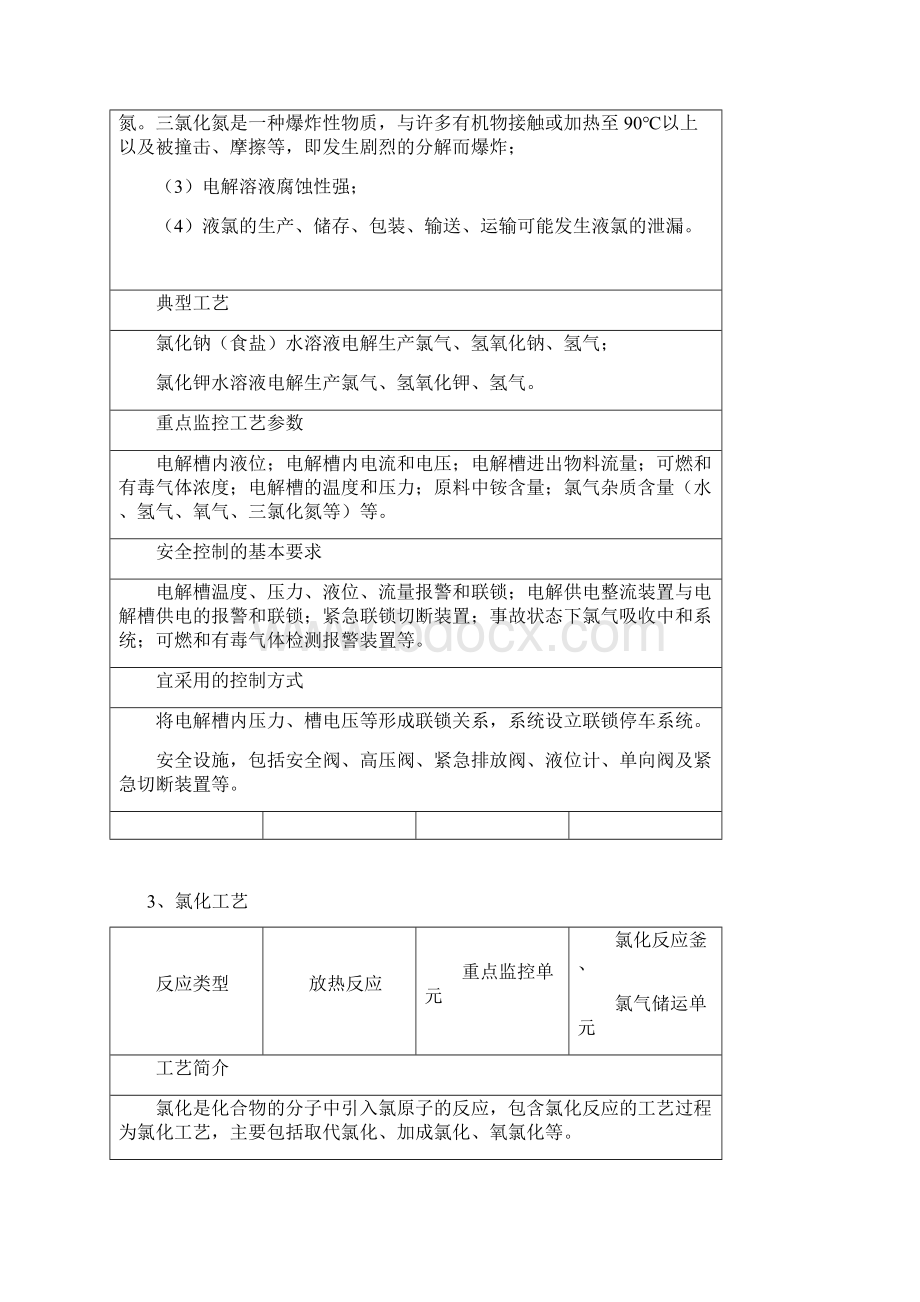 18种重点危险化学品生产工艺典型反应及安全控制条件汇总Word文件下载.docx_第3页