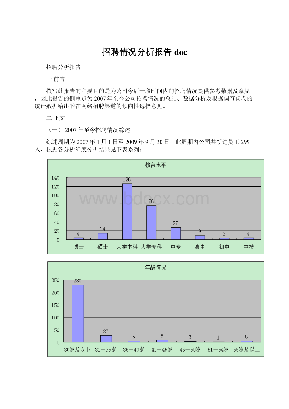 招聘情况分析报告doc.docx