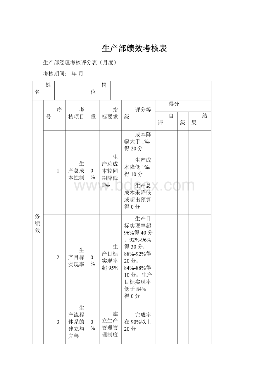 生产部绩效考核表.docx_第1页