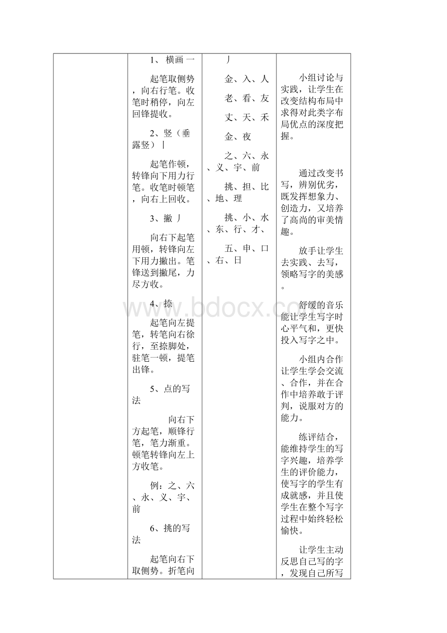 高一第一学期硬笔书法教案Word格式.docx_第3页