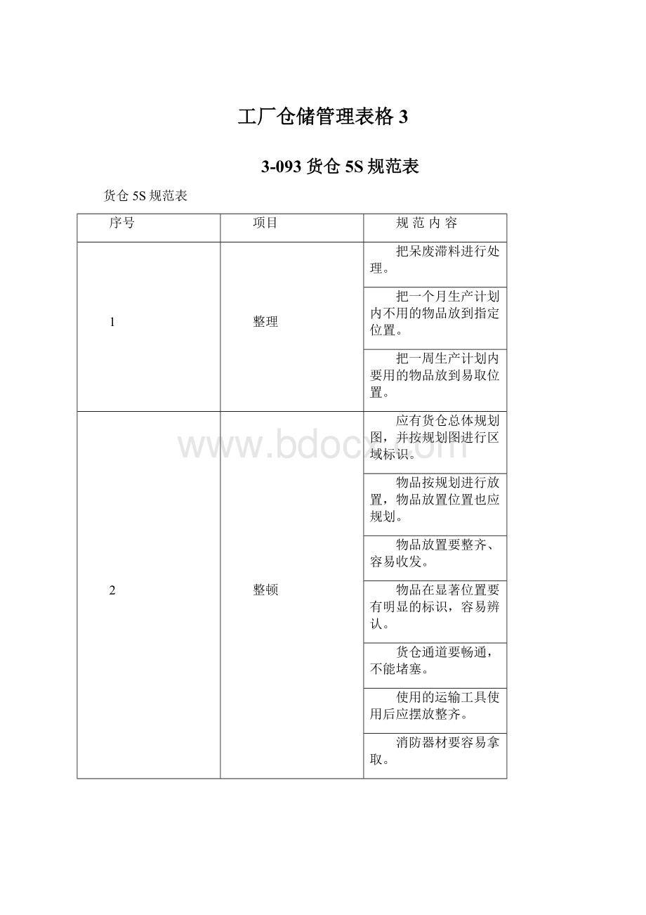 工厂仓储管理表格 3Word文件下载.docx