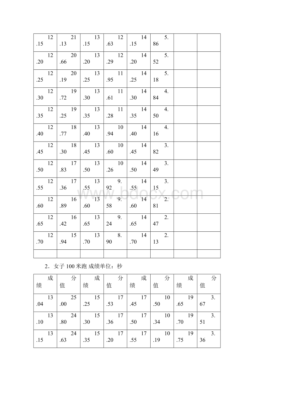 江苏省普通高校招生体育专业统考考试评分标准Word文档下载推荐.docx_第2页