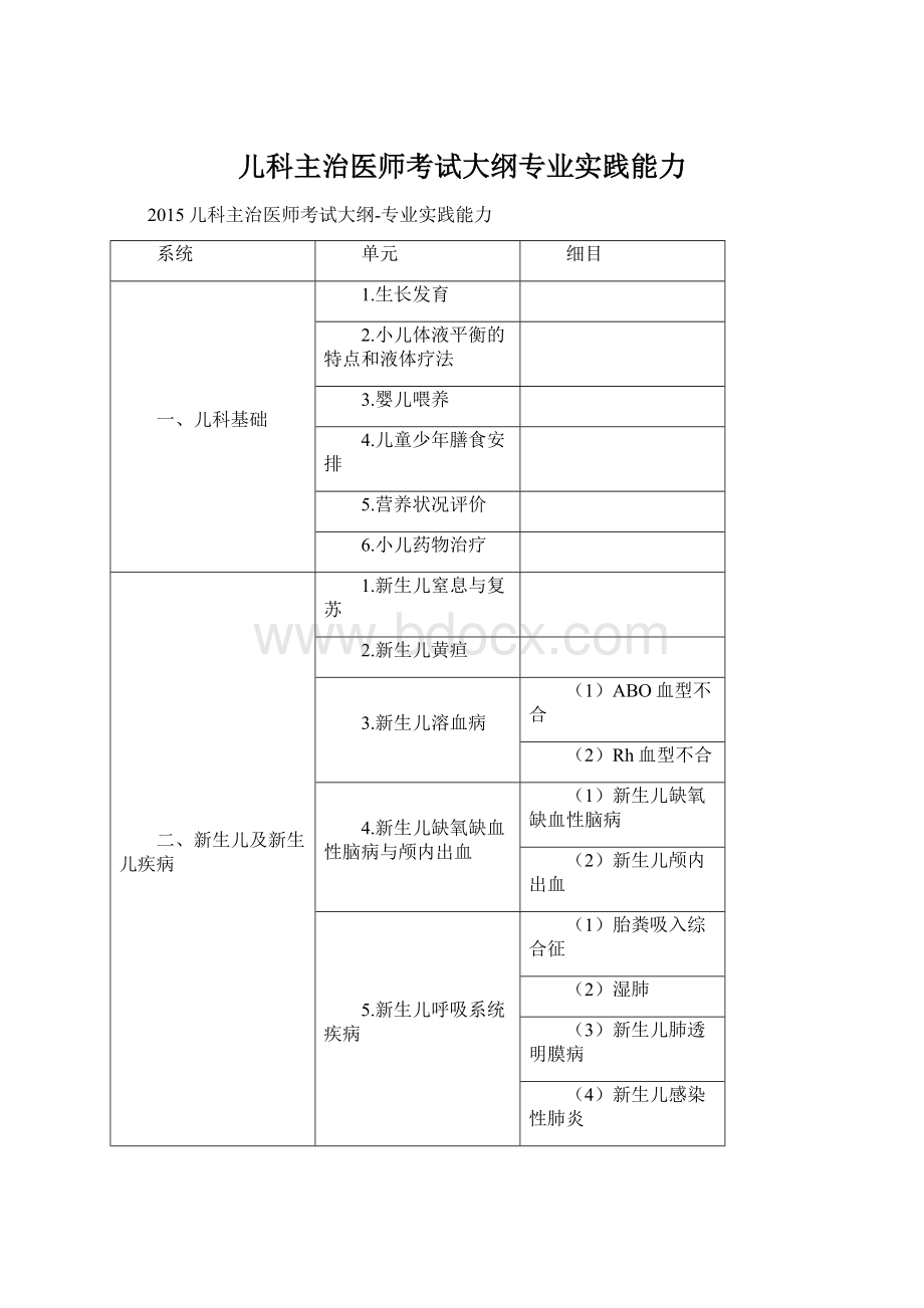 儿科主治医师考试大纲专业实践能力.docx_第1页