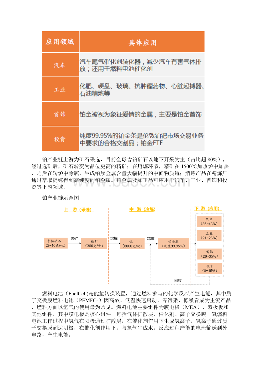 铂行业分析报告.docx_第3页