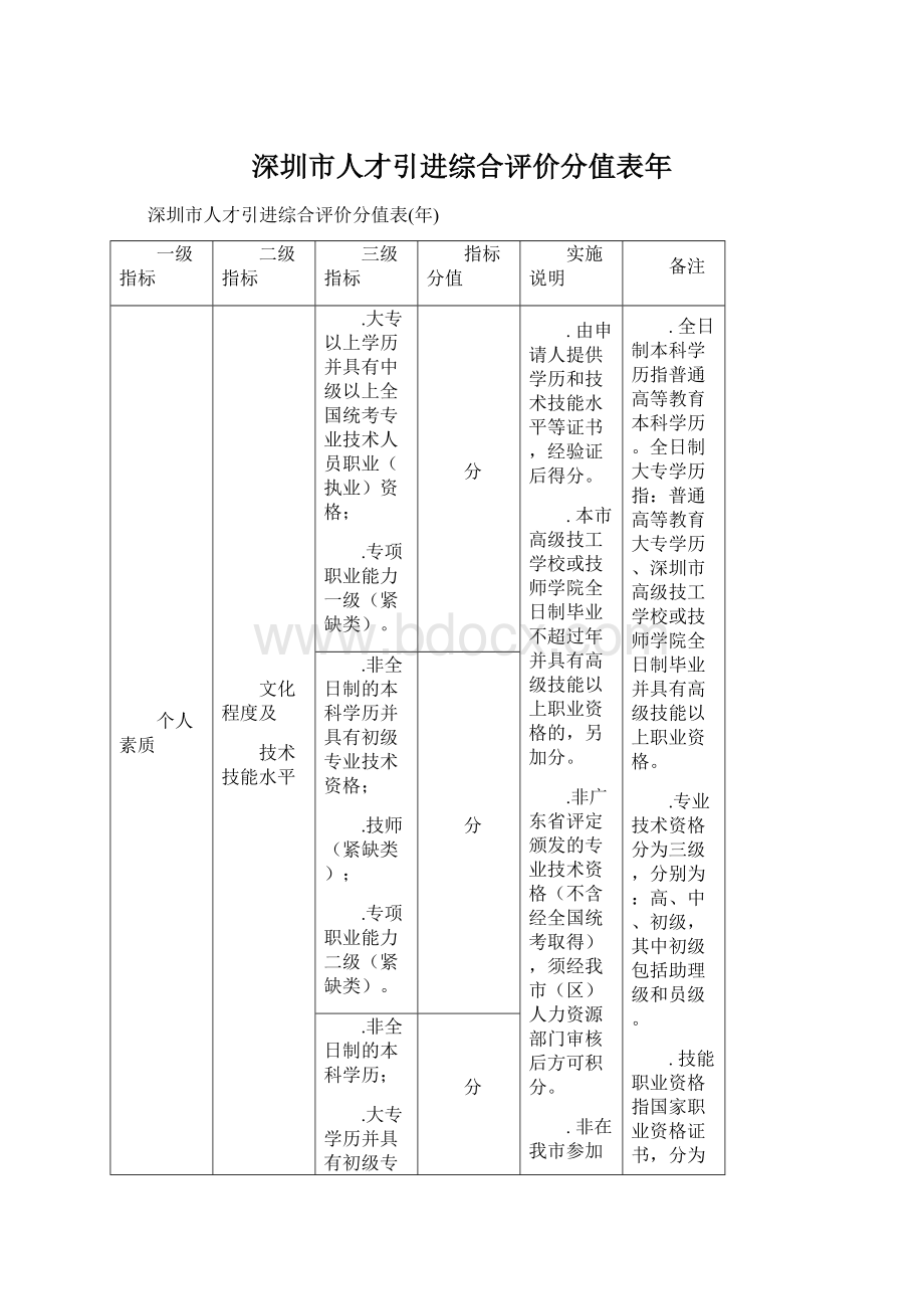 深圳市人才引进综合评价分值表年.docx