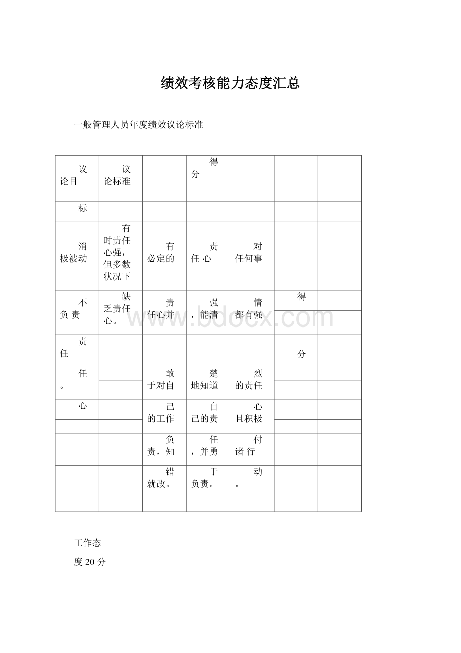 绩效考核能力态度汇总Word格式.docx