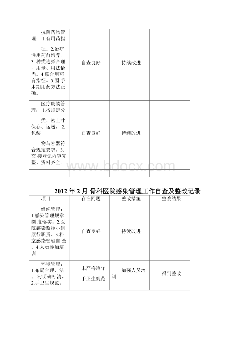 医院感染管理工作自查及整改记录Word格式.docx_第3页