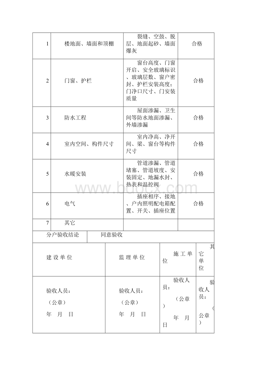 住宅工程质量分户验收记录户内部分Word下载.docx_第3页