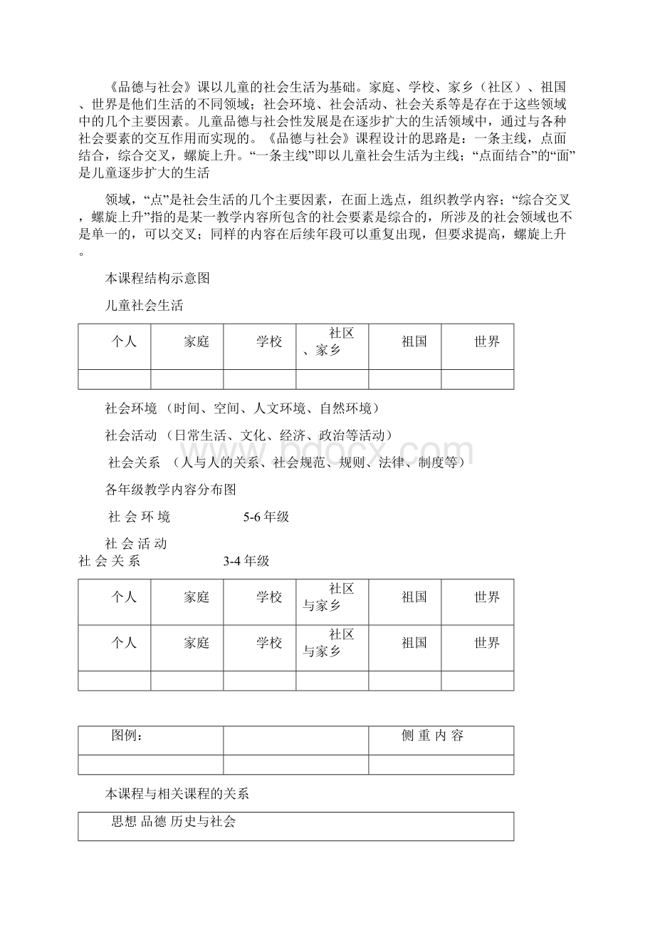 全日制义务教育品德与社会课程标准实验稿.docx_第2页