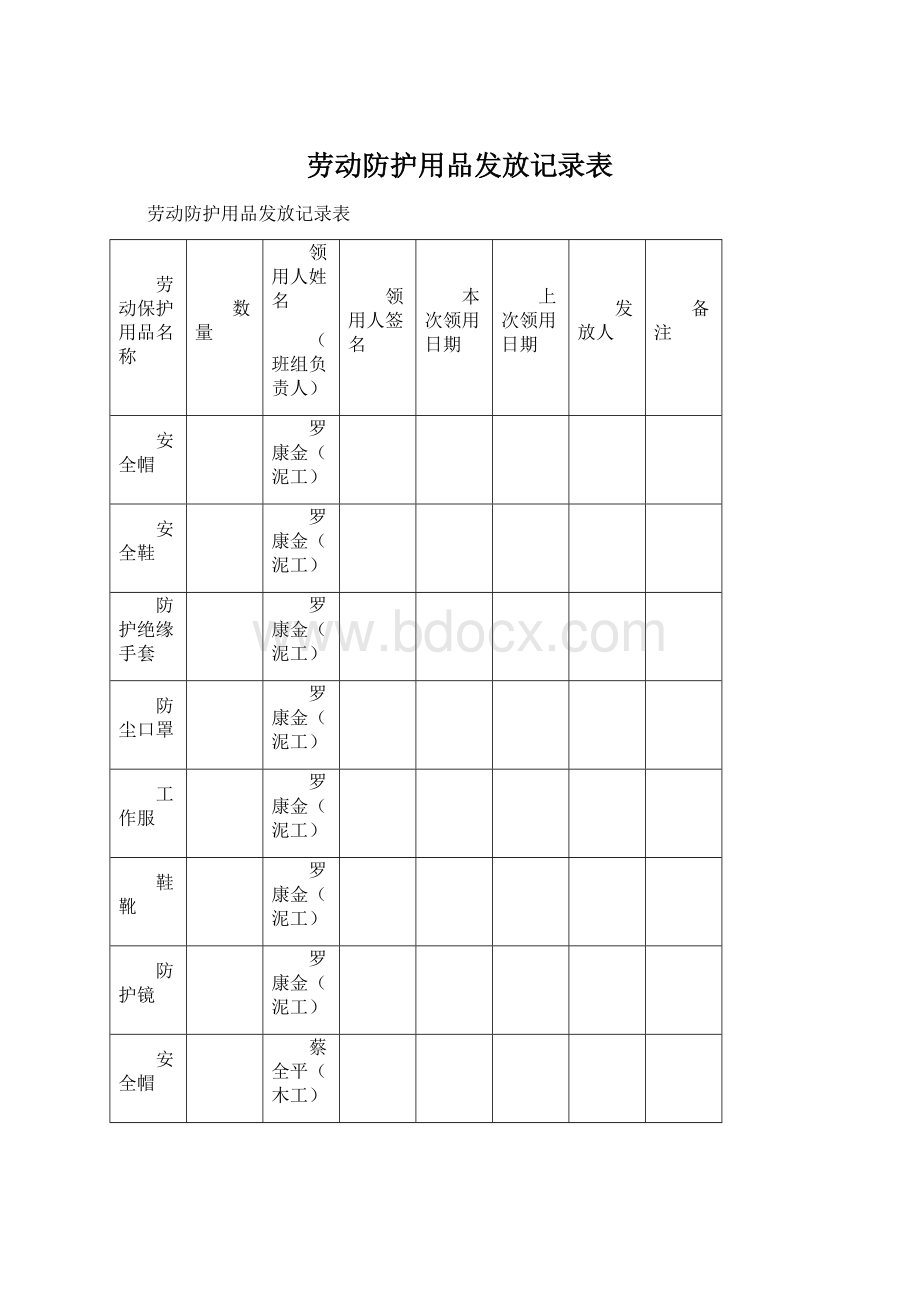 劳动防护用品发放记录表.docx_第1页