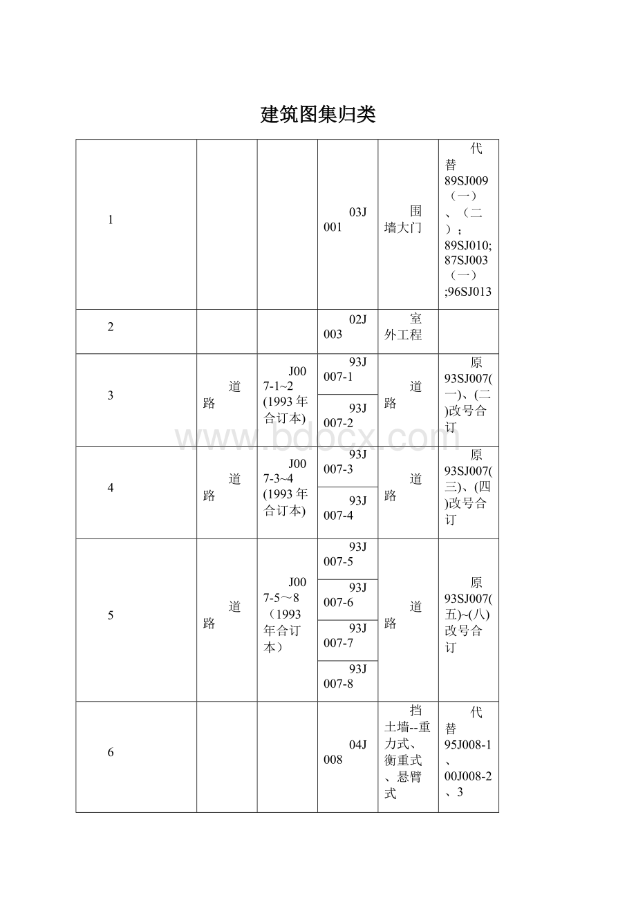 建筑图集归类Word下载.docx