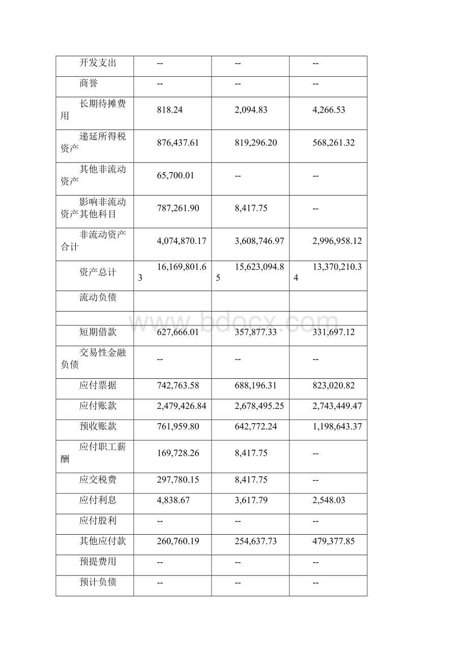 格力电器财务报表比较分析Word格式文档下载.docx_第3页