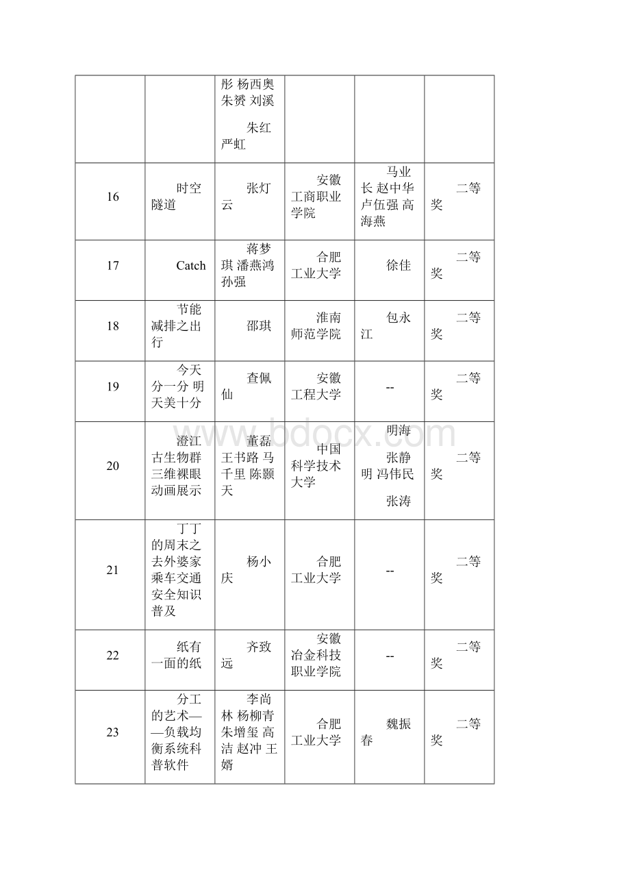 第三届安徽省百所高校百万大学生科普创意创新大赛.docx_第3页