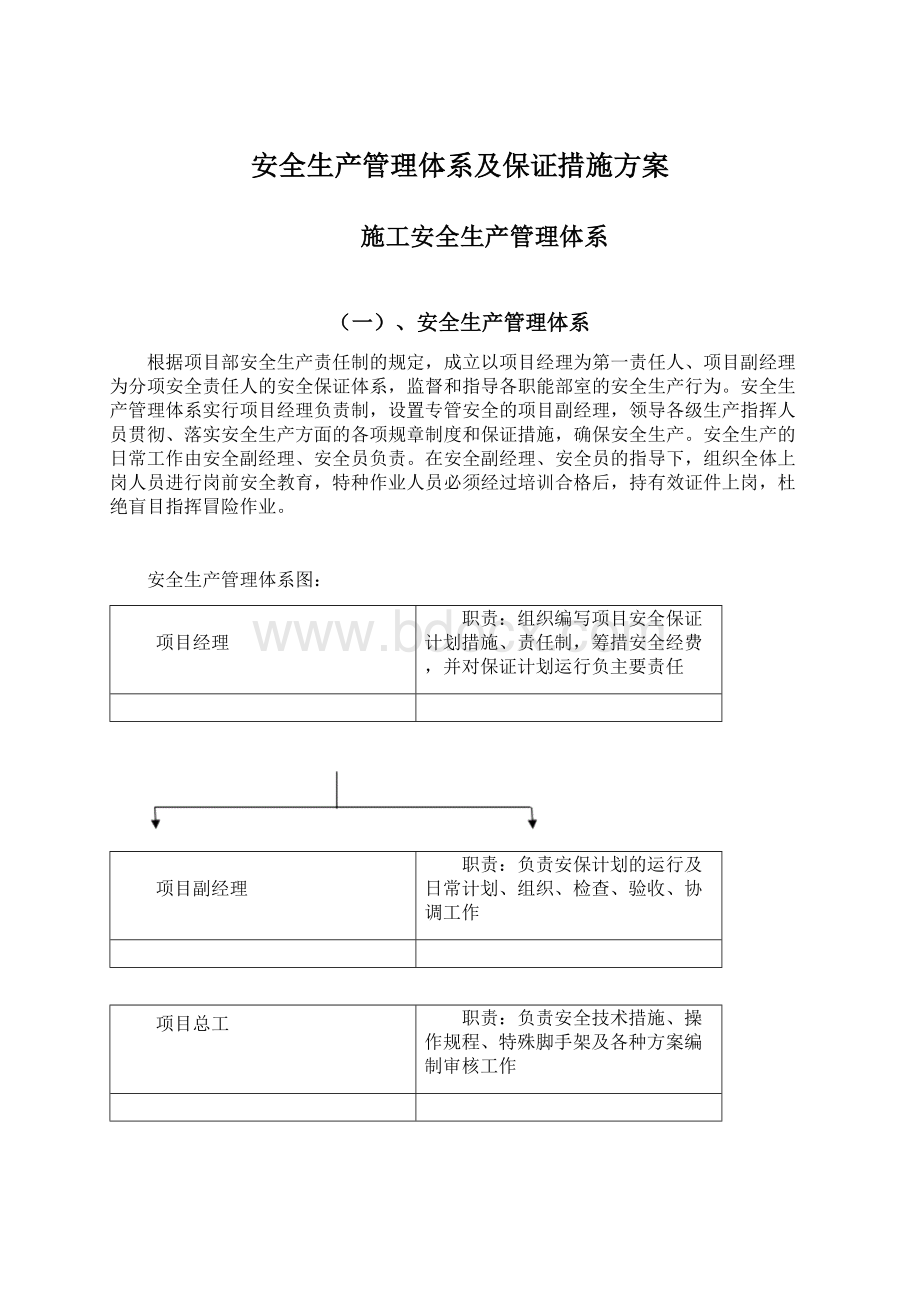 安全生产管理体系及保证措施方案.docx