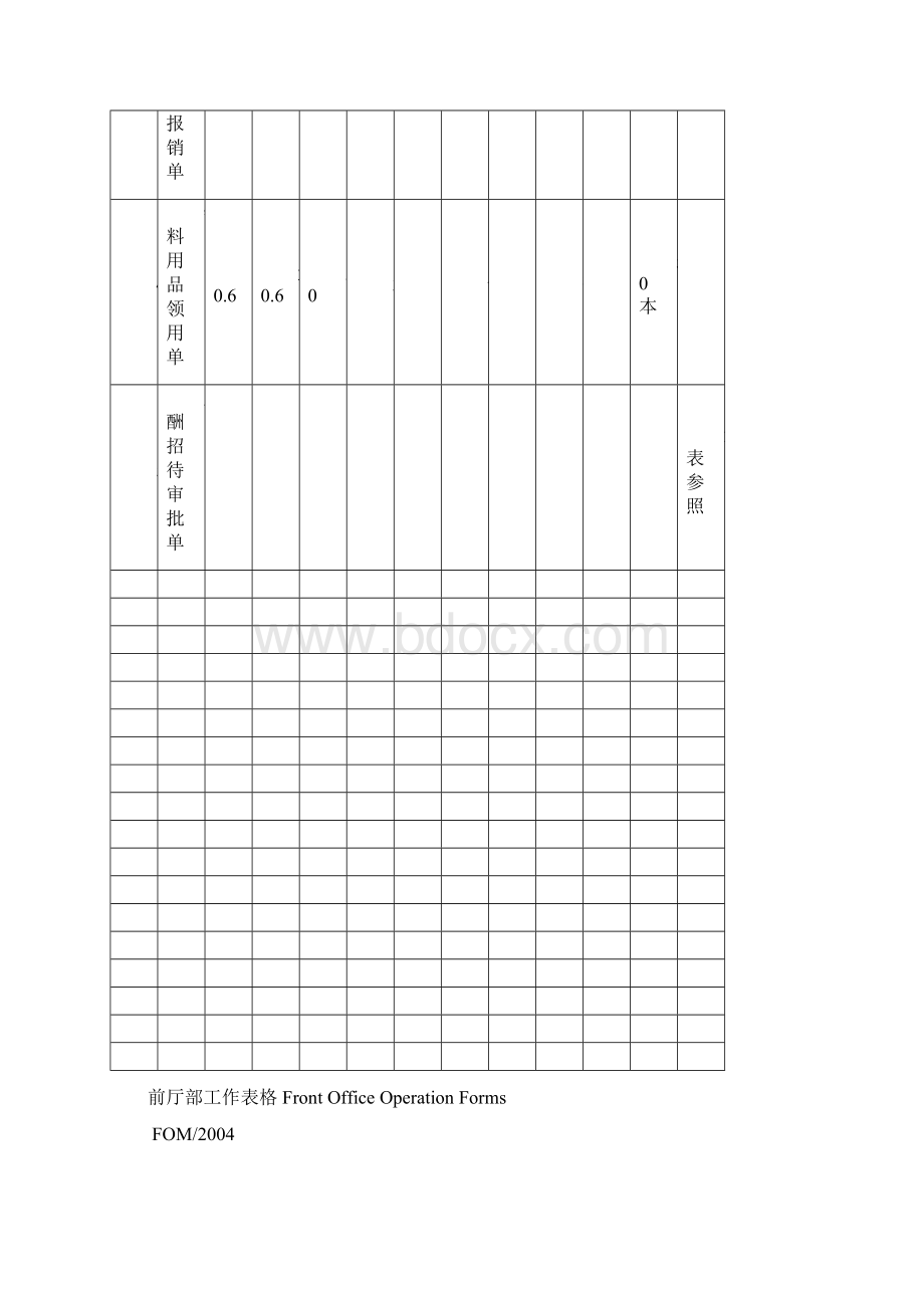 酒店前厅部工作表格汇总文档格式.docx_第2页