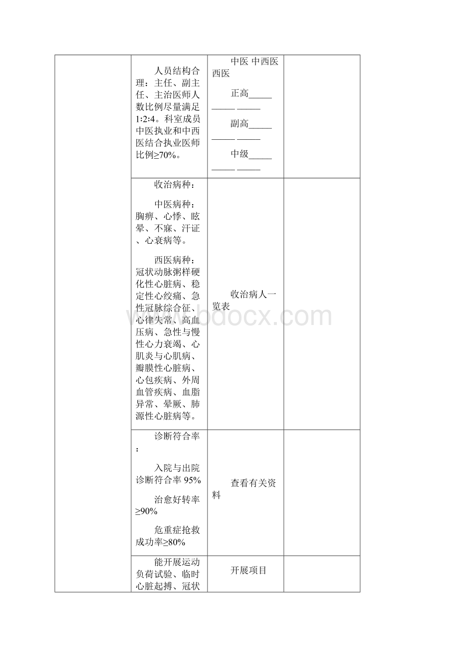 中医住院医师规范化培训基地验收标准.docx_第2页