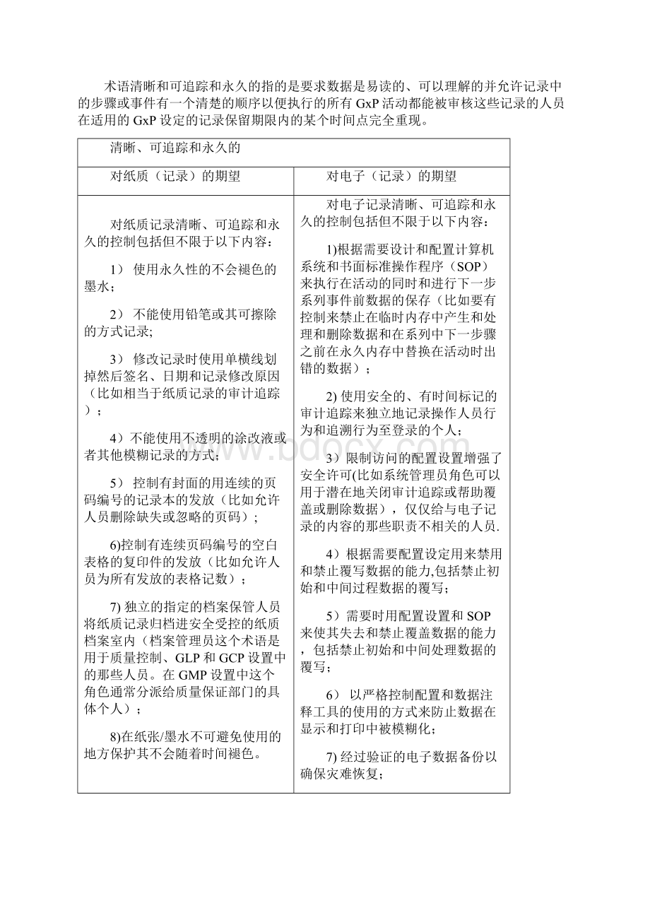 WHO数据完整性指南良好的数据和记录规范最终版中文版实例部分要点.docx_第3页