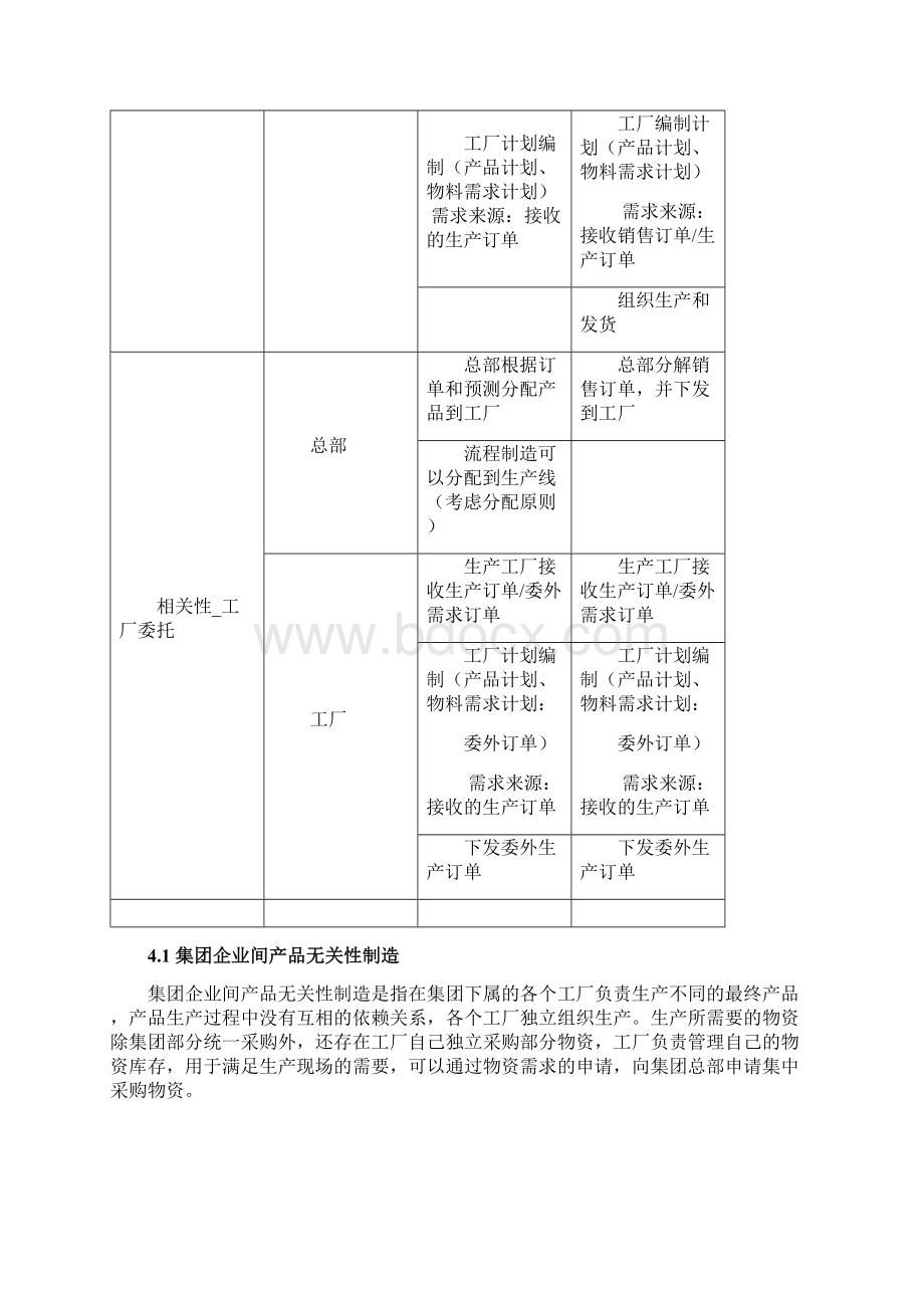 制造业企业地生产制造业务模型Word格式文档下载.docx_第3页