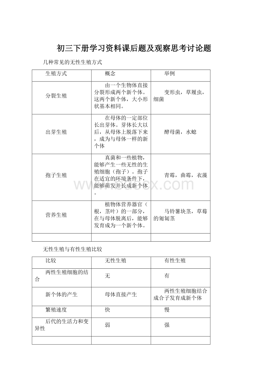 初三下册学习资料课后题及观察思考讨论题.docx