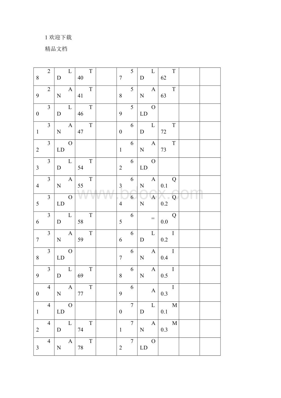 PLC三层电梯控制系统的模拟.docx_第3页