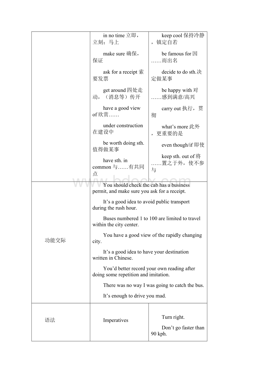 Module2TrafficJam单元卷.docx_第2页