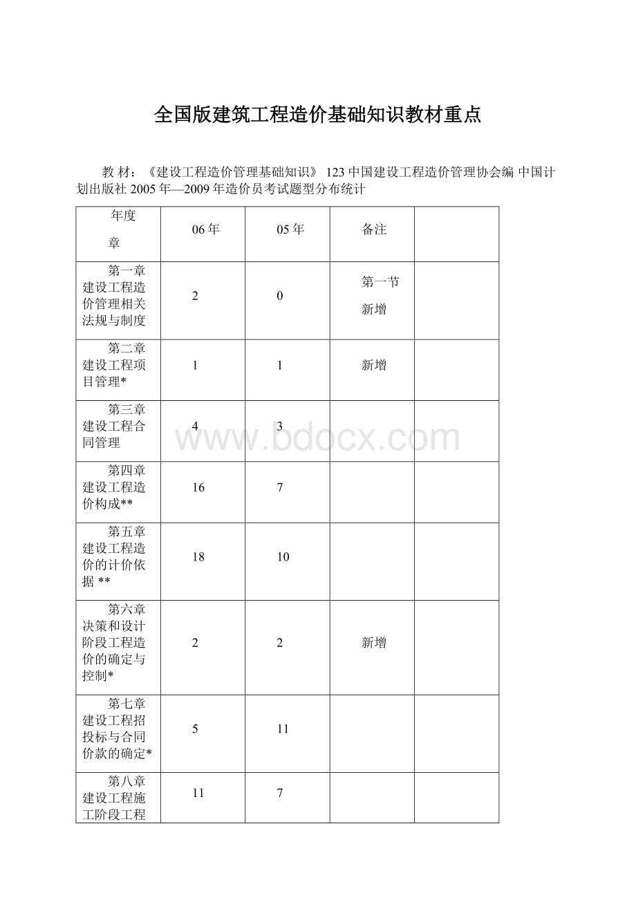 全国版建筑工程造价基础知识教材重点文档格式.docx_第1页