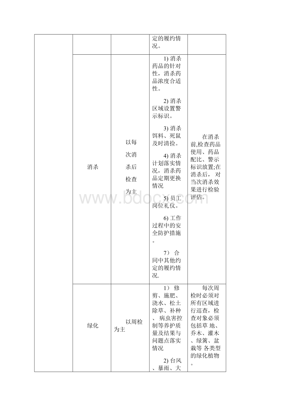 保洁绿化业务外包监督管理办法.docx_第3页