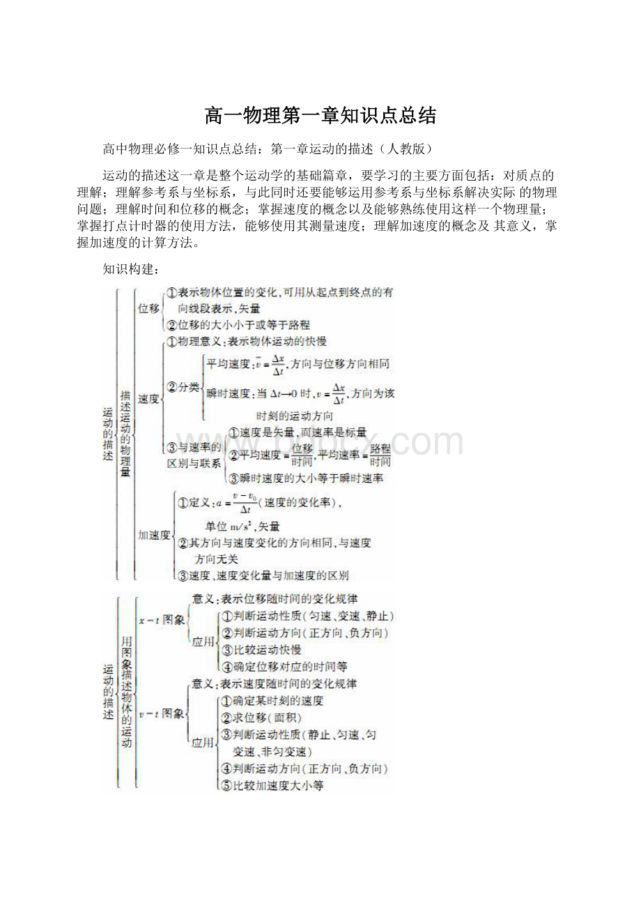 高一物理第一章知识点总结Word文件下载.docx_第1页