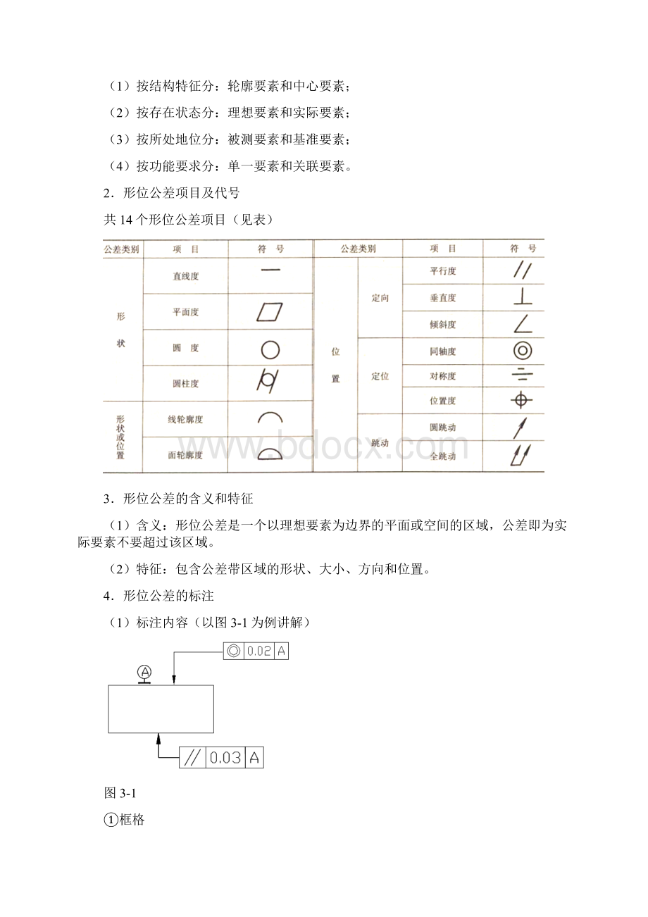 形位公差知识要点.docx_第2页