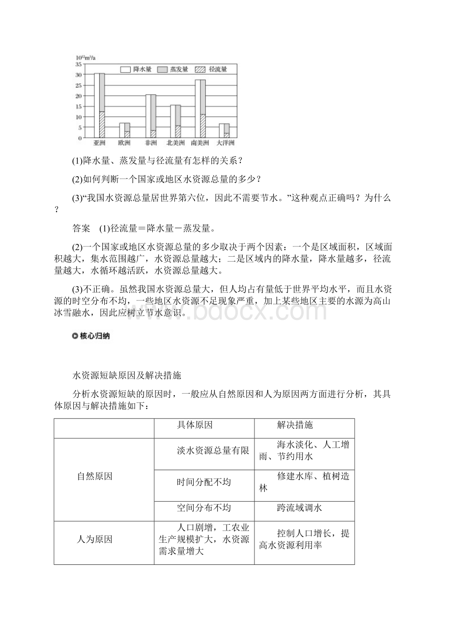 高中地理第三章地球上的水33水资源的合理利用学案新人教版必修1文档格式.docx_第3页