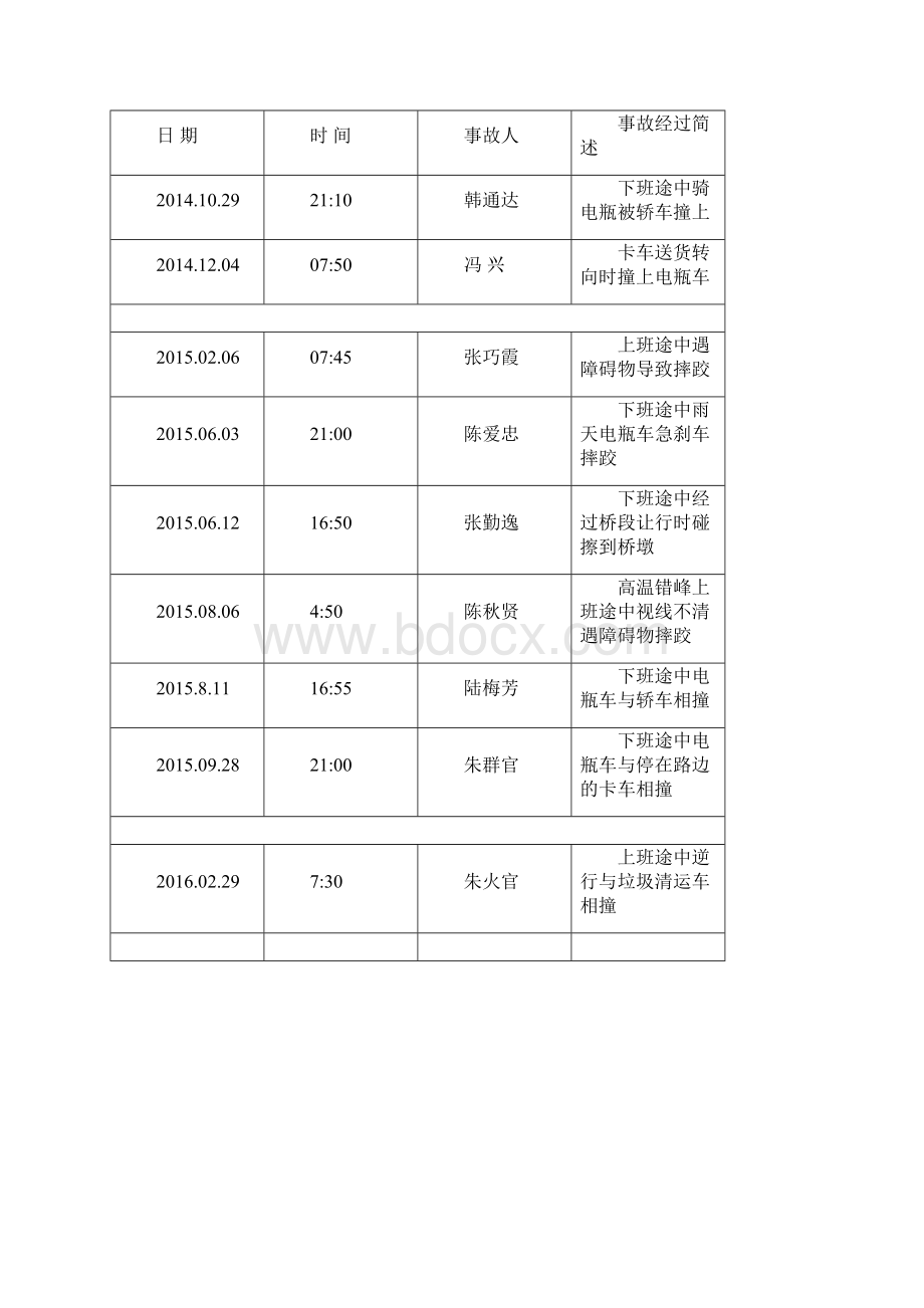 道路交通安全知识宣传资料Word格式文档下载.docx_第3页