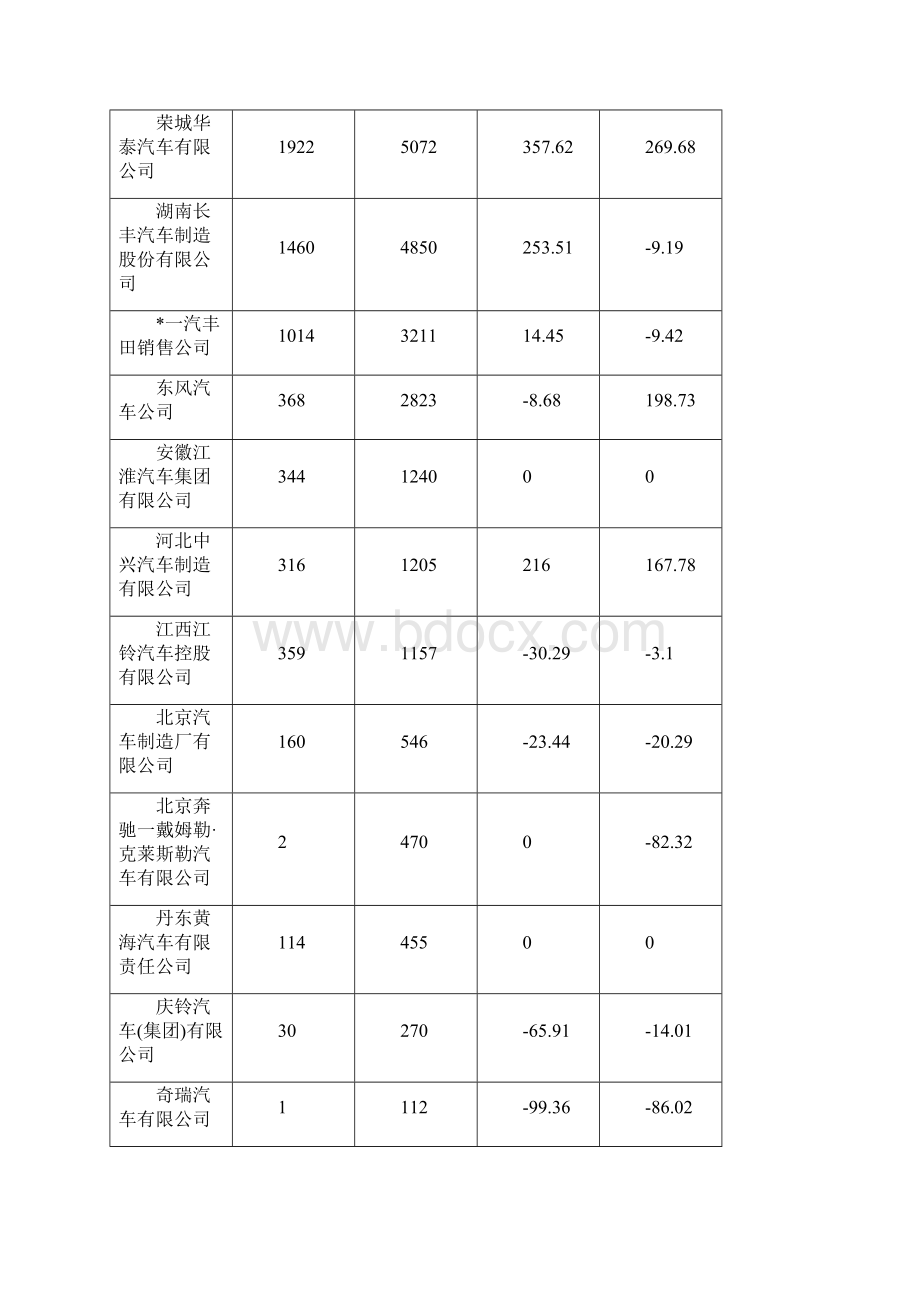 精编国内SUV城市汽车市场研究报告Word格式.docx_第3页