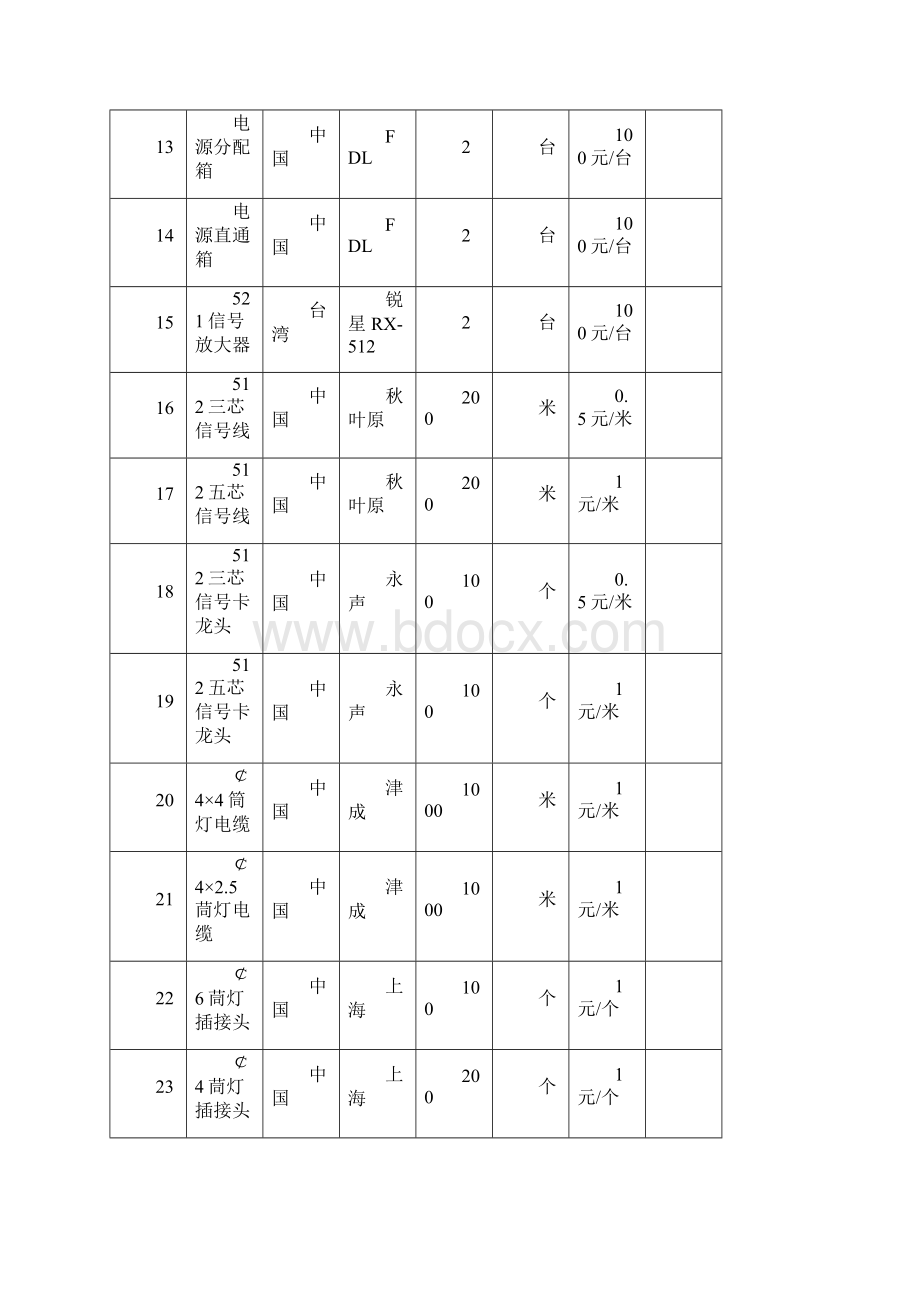 万特文化晚会舞台整体设备清单Word格式.docx_第3页