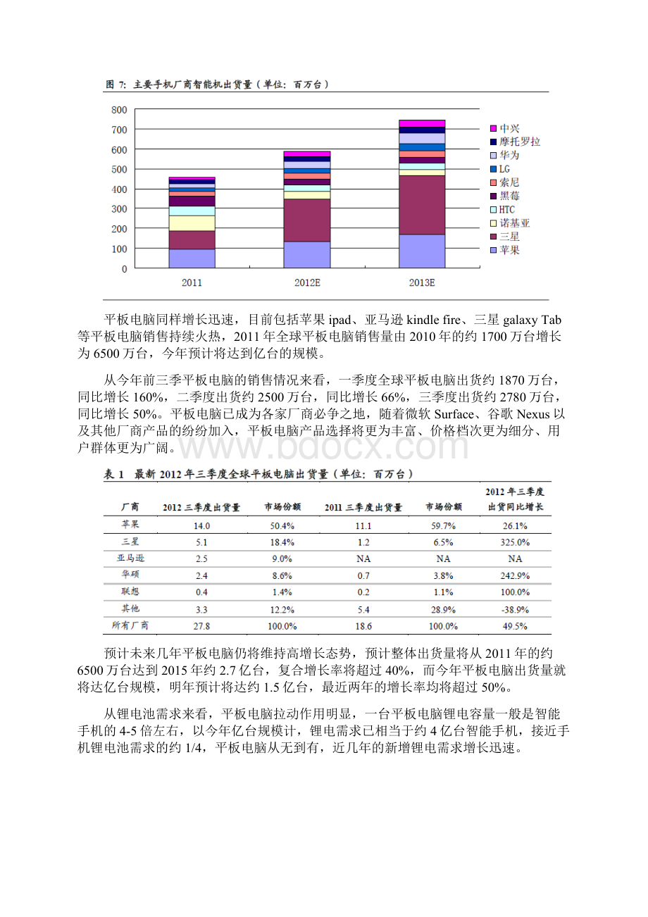 锂电池电解液行业分析报告Word格式文档下载.docx_第3页