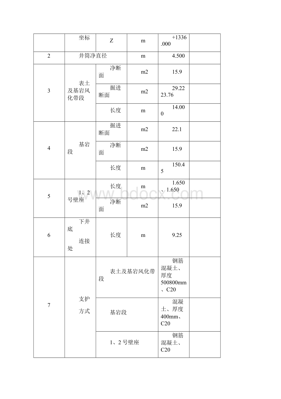 精品赵庄二号东回风井施工组织设计.docx_第2页