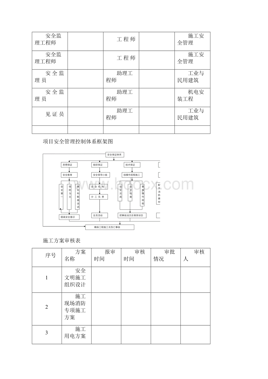 安全监理台帐培训资料doc 30页文档格式.docx_第2页